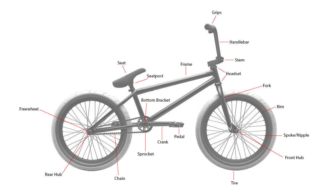 3 x cadre de vélos vélo personnalisé nom autocollants pour Cycle Mountain BMX Racing