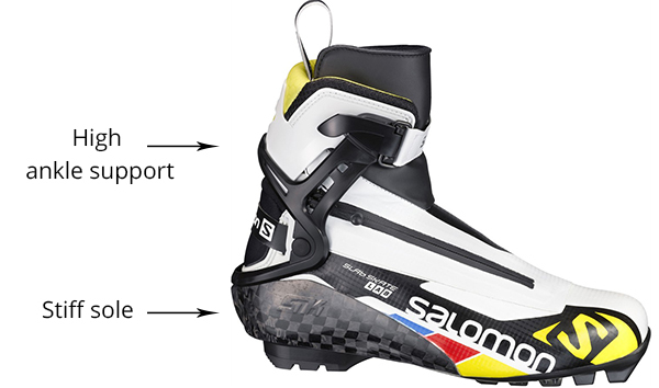 Cross country ski boots (and -ski) for skate style are designed differently...