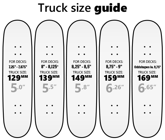 Truck Size Guide (Custom) | SkatePro