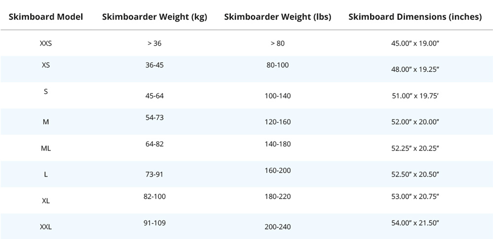 Skimboard Size Chart