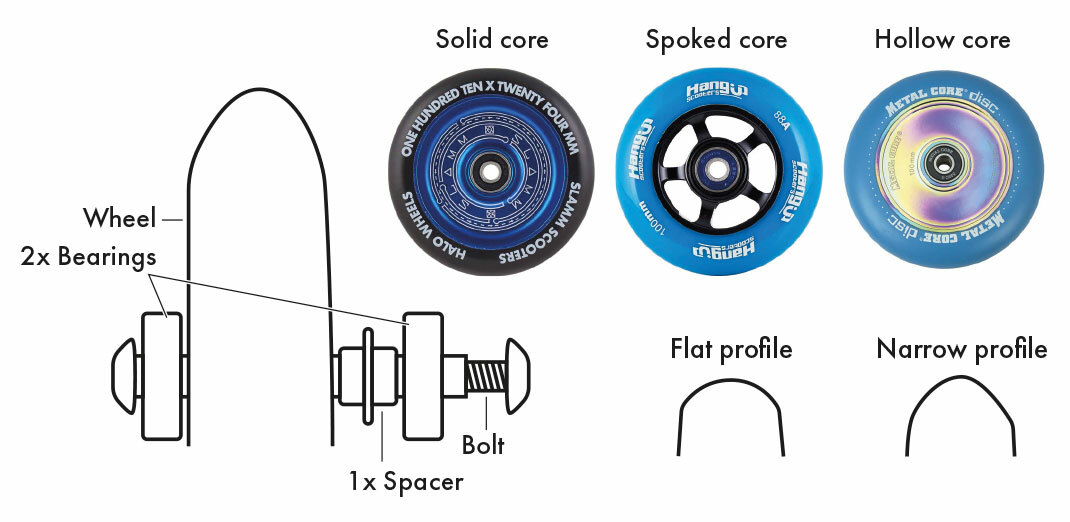 FREE BEARINGS Sizes All Colours Elite Metal Core Stunt Scooter Wheels 