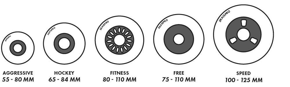 hjælper Tilsvarende Ekspedient Wheel terms explained | SkatePro