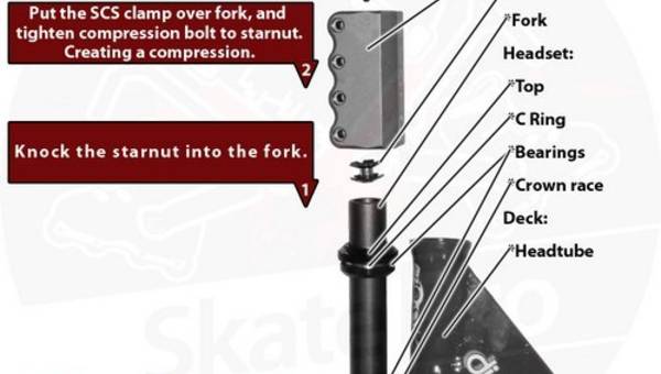 Blunt Stunt-Scooter IHC Gabel System Compression fork spare Fasen Ersatz Kit 