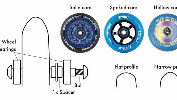 scooter wheels SkatePro